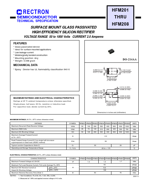 HFM204