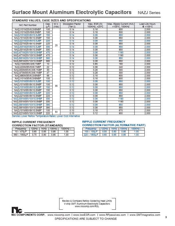 NAZJ681M16V10X10.5HBF