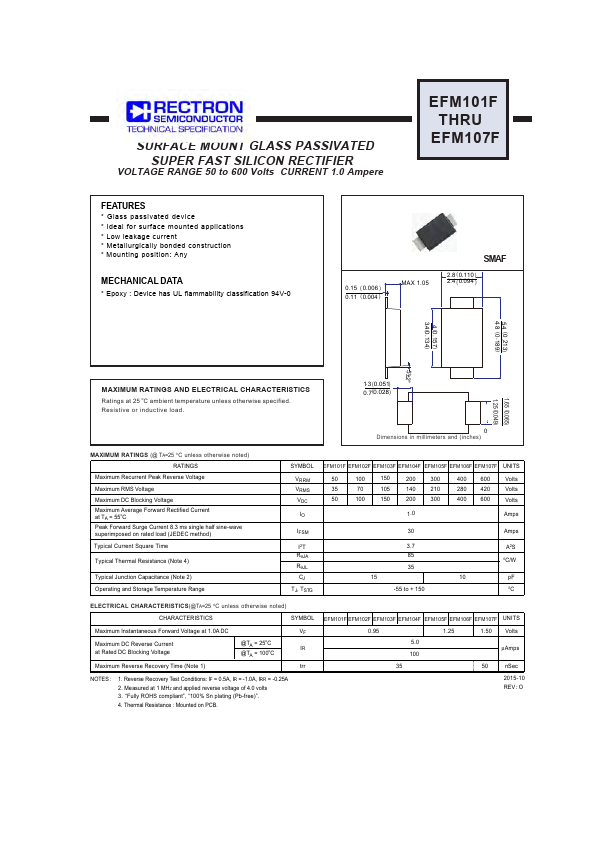 EFM106F