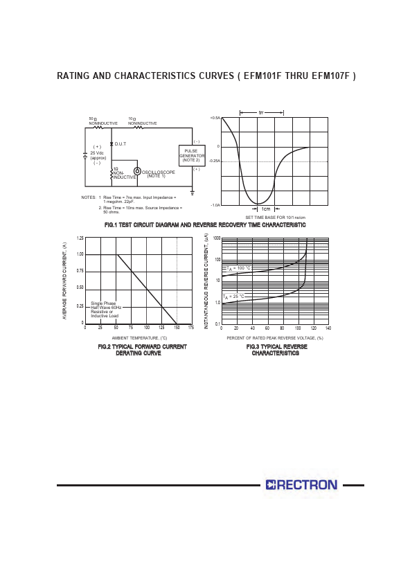 EFM106F