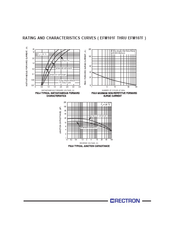 EFM106F