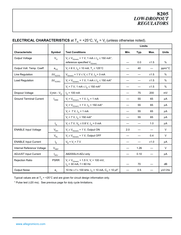 A8205SLH