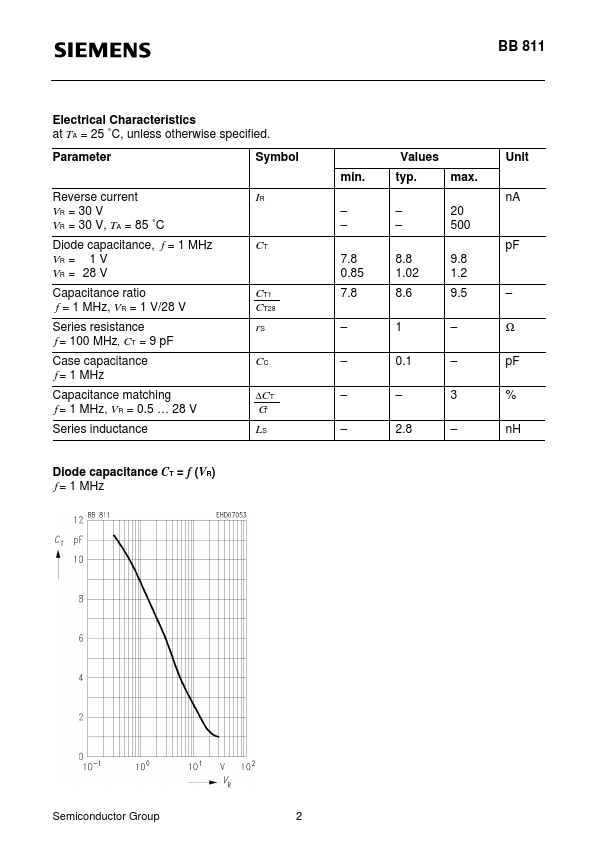 BB811