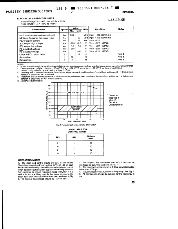 SP8643A