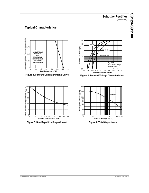 SB140