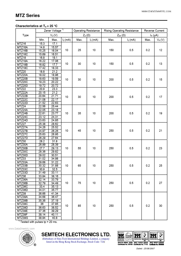 MTZ11A