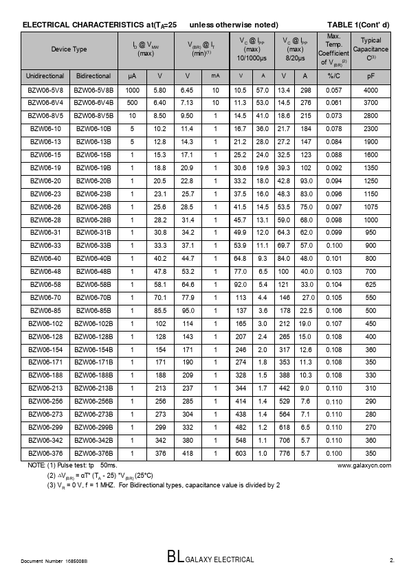 BZW06-20