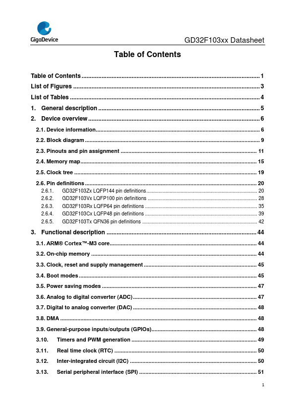 GD32F103VCT6