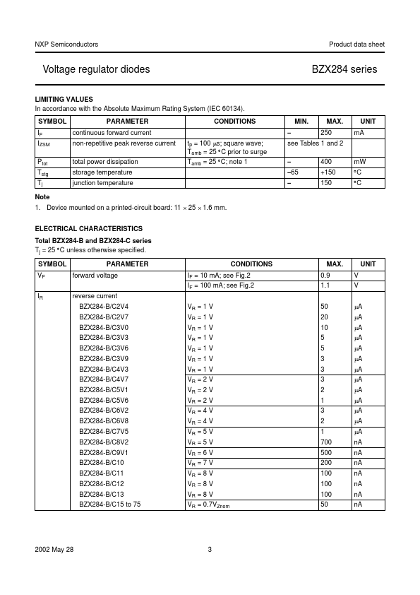 BZX284-B43