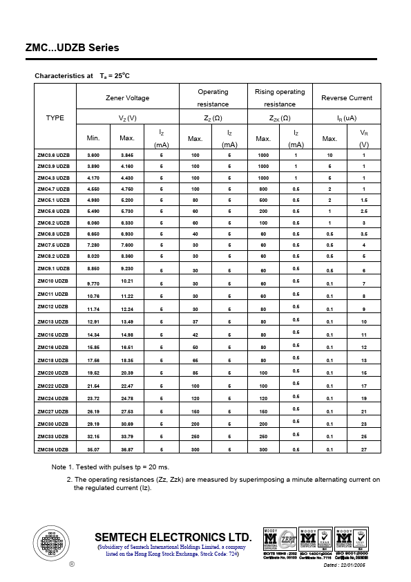 ZMC9.1UDZB