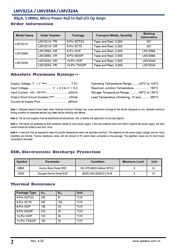 LMV321A