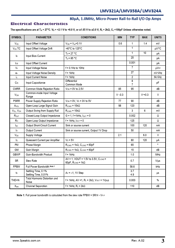 LMV321A