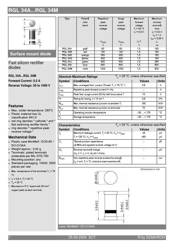 RGL34D