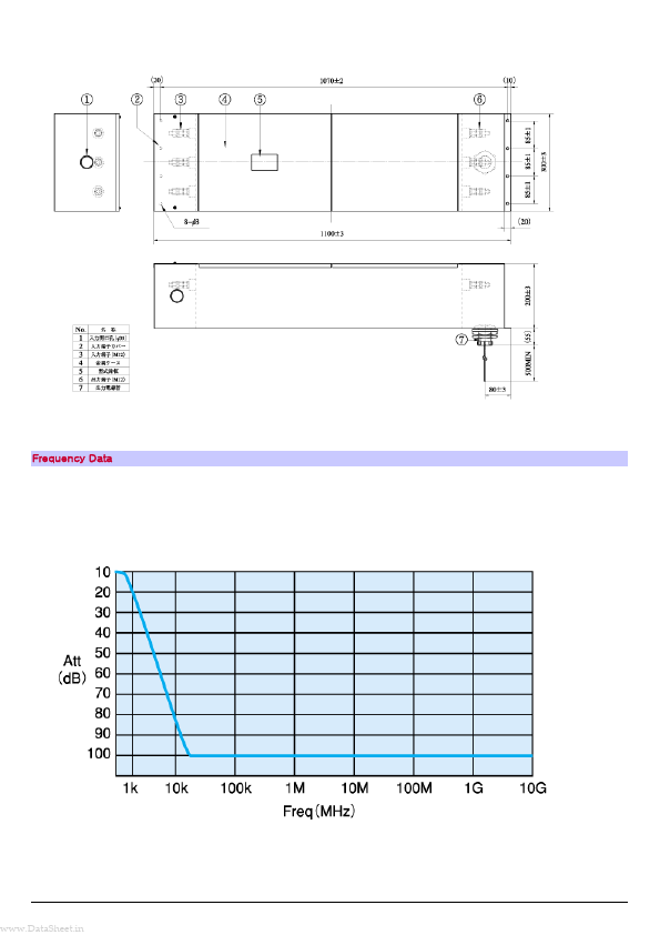 SF3010A-AQ