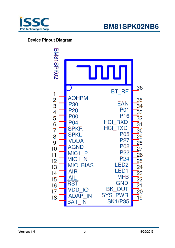 BM81SPK02NB6