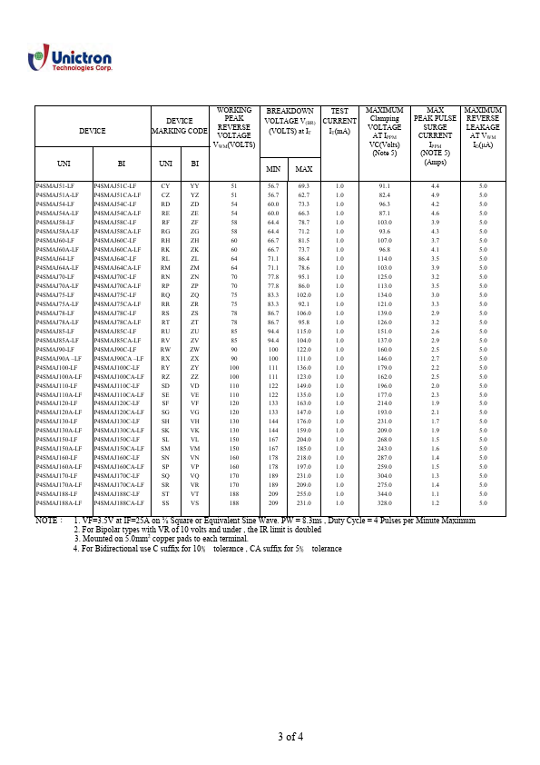 P4SMAJ7.5C-LF