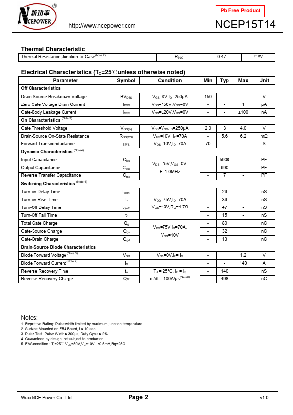 NCEP15T14