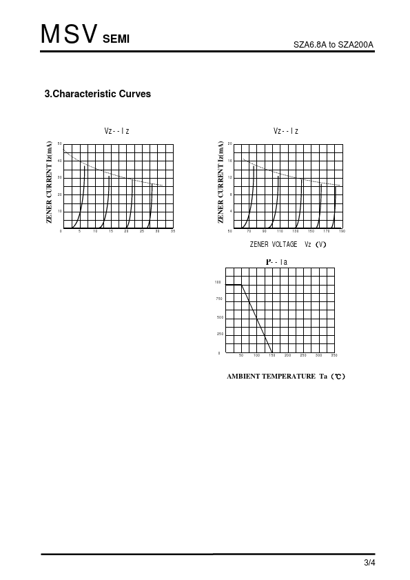 SZA24A