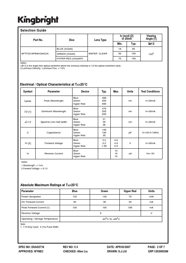 APTF3216PBAVGASUK