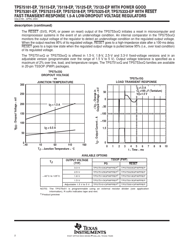 TPS75118-EP