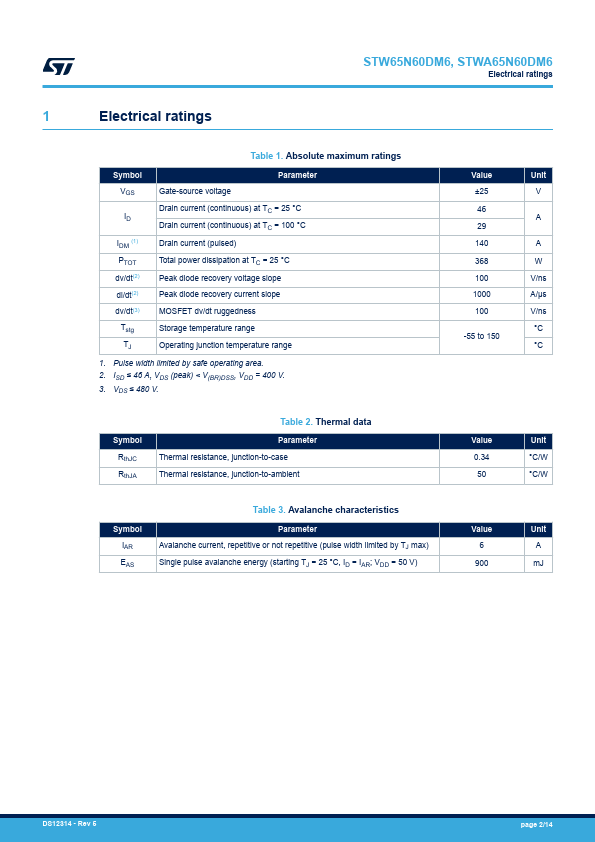 STW65N60DM6