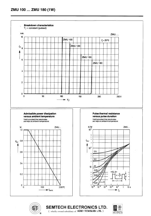 ZMU150