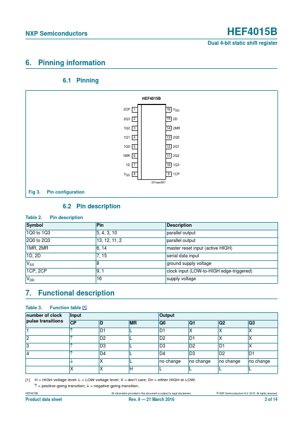 HEF4015B