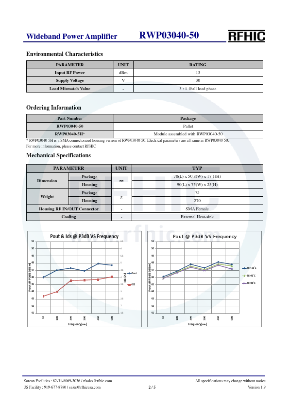 RWP03040-50