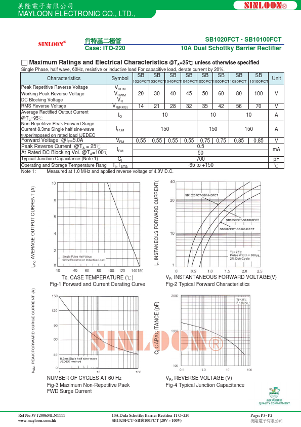 SB1030FCT