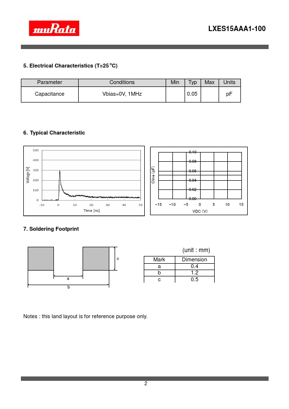 LXES15AAA1-100