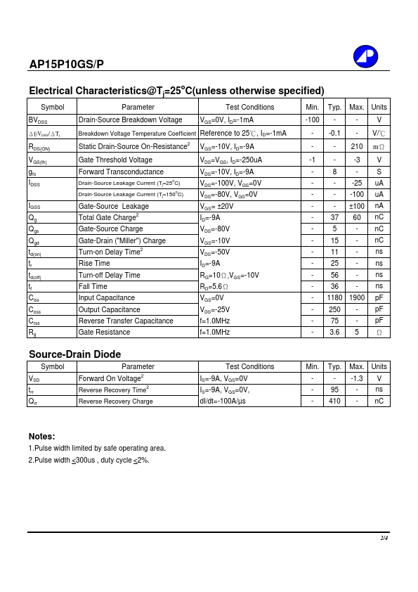 AP15P10GS