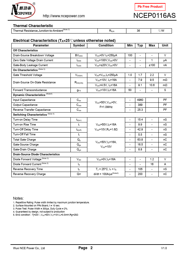 NCEP0116AS