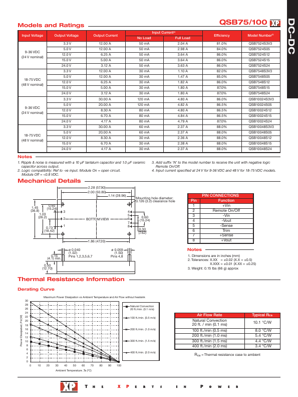 QSB100