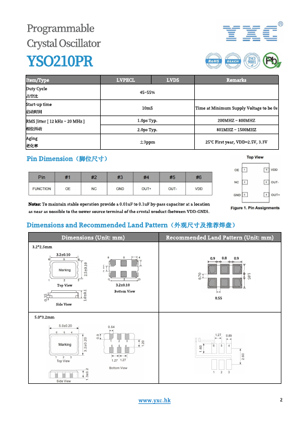 YSO210PR