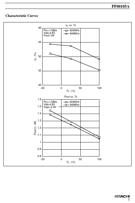 PF00105A