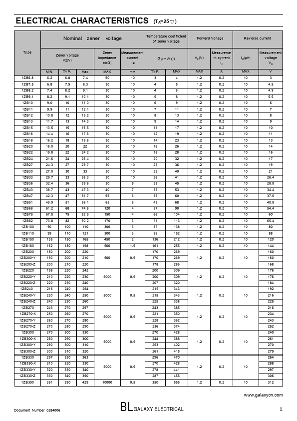 1ZB6.8