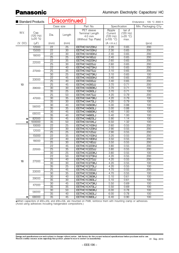 EETHC1E223KJ