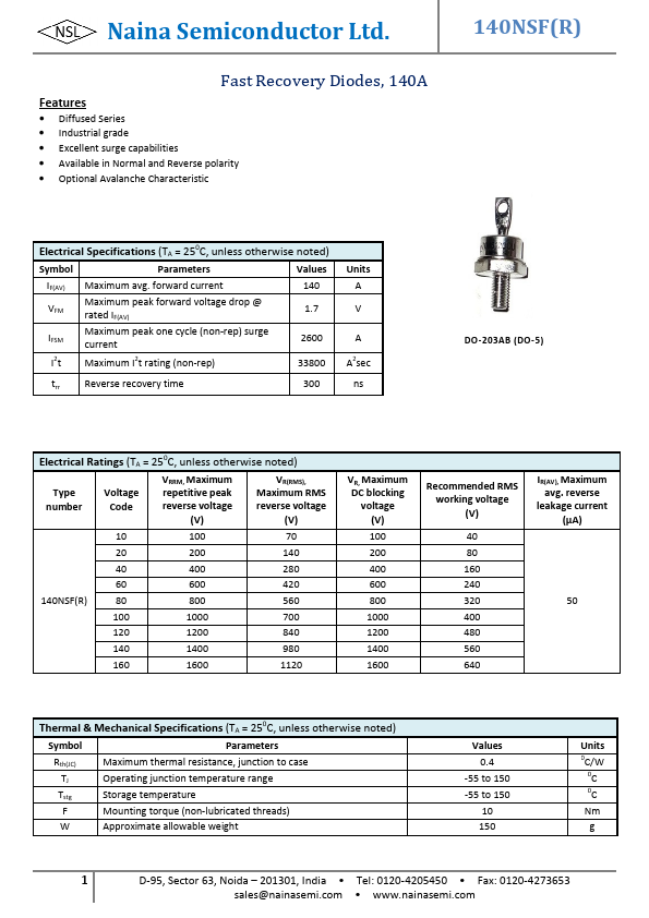 140NSF160