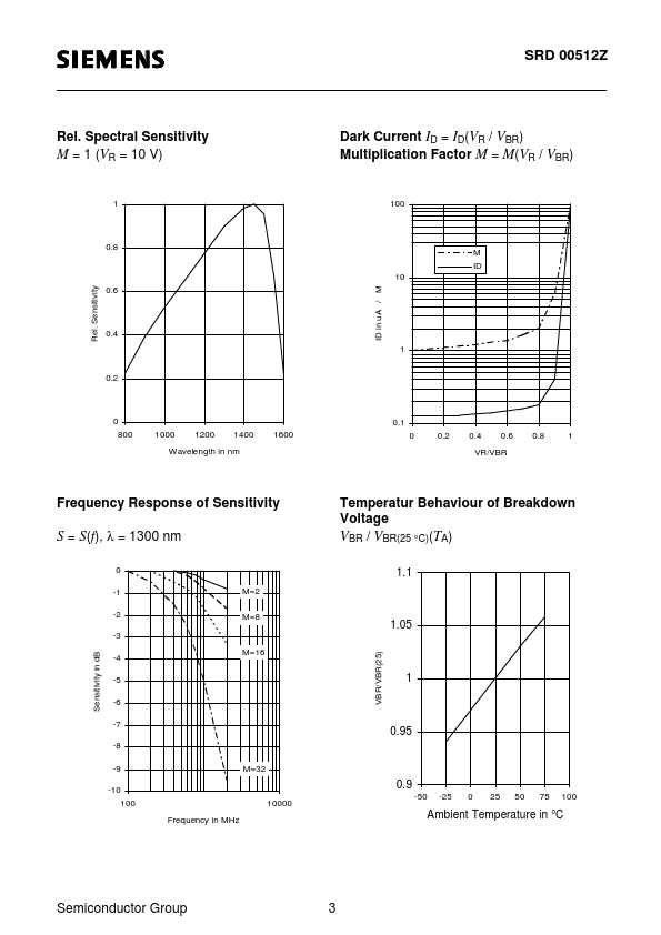 SRD00512Z