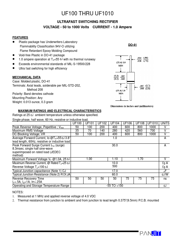 UF1010