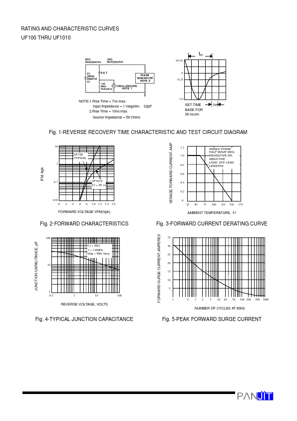 UF1010