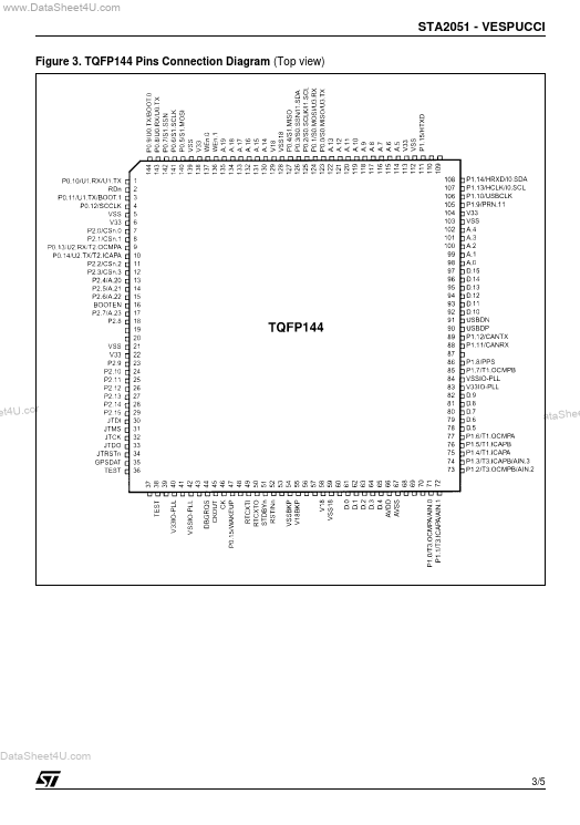 STA2051