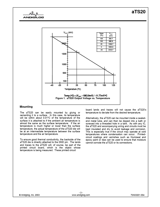 ATS20