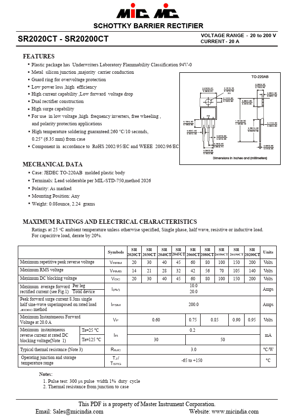 SR20200CT