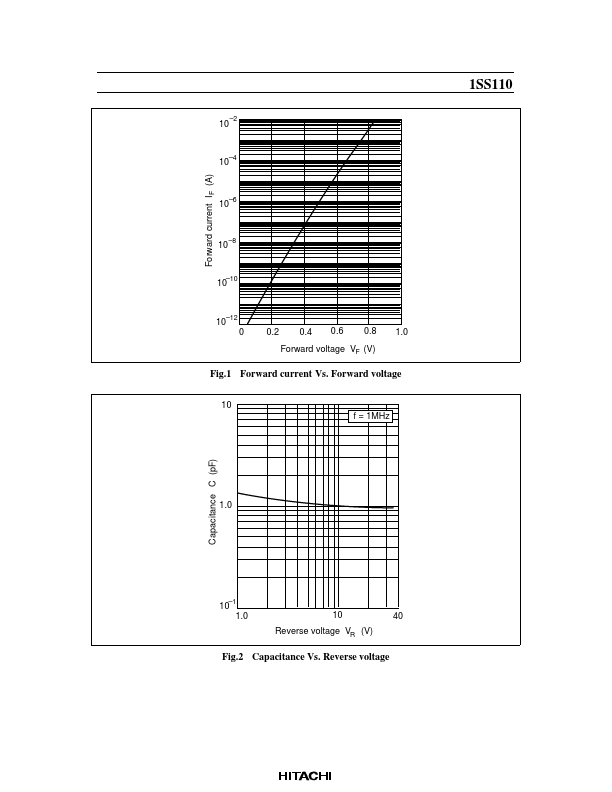 1SS110