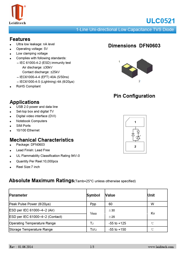 ULC0521