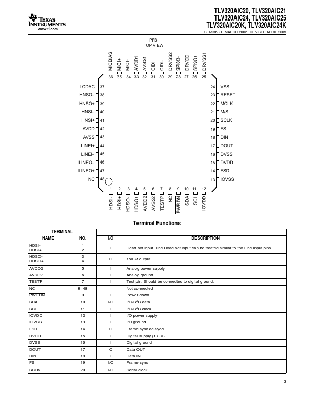 TLV320AIC24