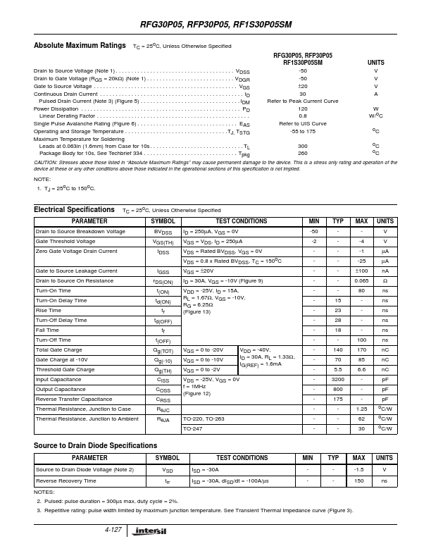 RFP30P05