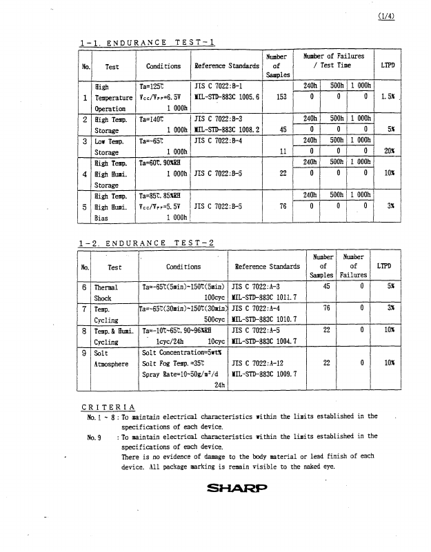 LH28F008SCT