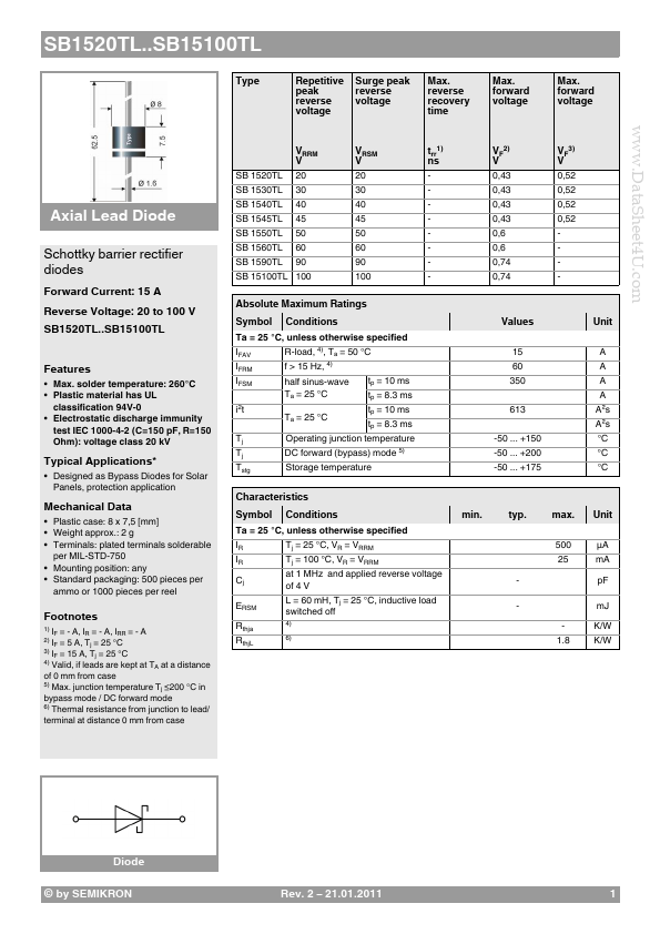 SB1520TL